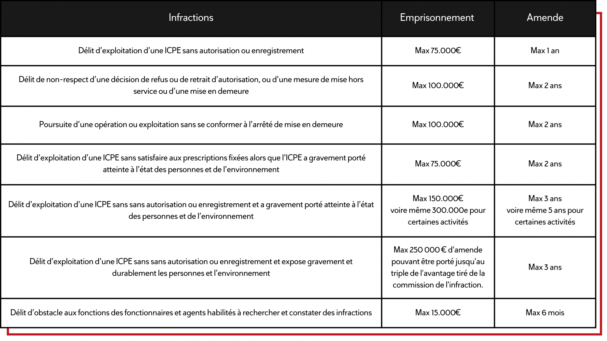 Icpe Les Sanctions En Cas De Non Respect Des Prescriptions